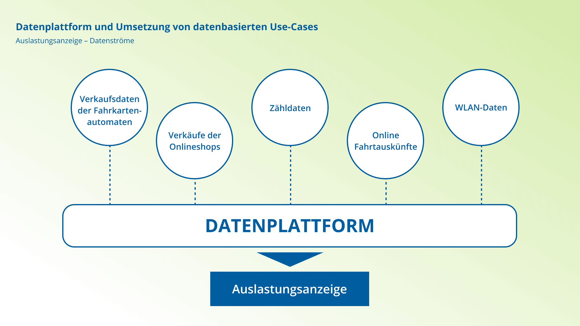 mohawiv_datenplattform